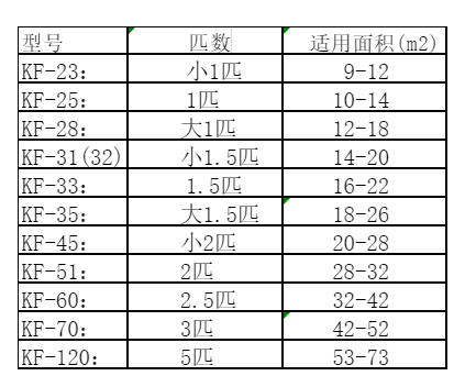磐安空调维修